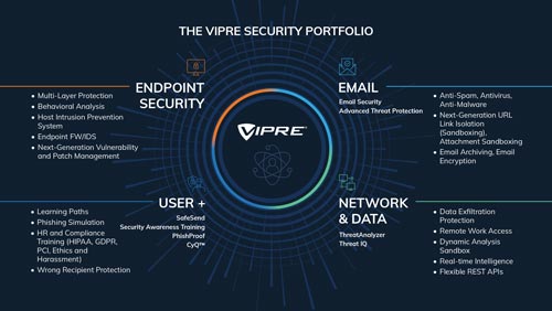 VIPRE Portfolio: Modern Security That Protects People and Productivity brochure cover